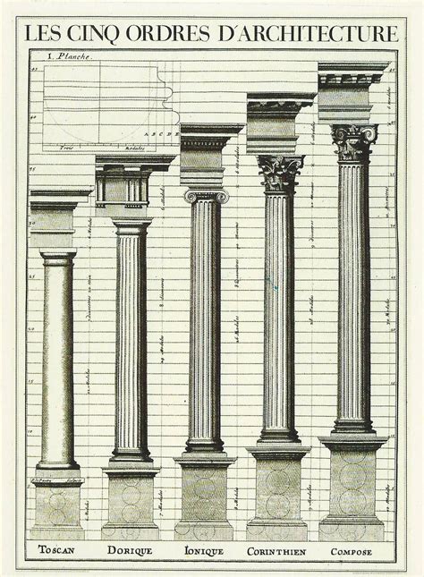 Los cinco órdenes de la Arquitectura Arquitectura clasica Bocetos