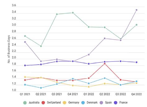 Tiempos de permanencia y de tránsito en paquetería Nexotrans