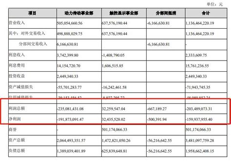 困境反转？因虚增利润被罚后，蓝黛科技归母净利润创上市以来新高，股东减持多名董事高管离职 新闻频道 和讯网