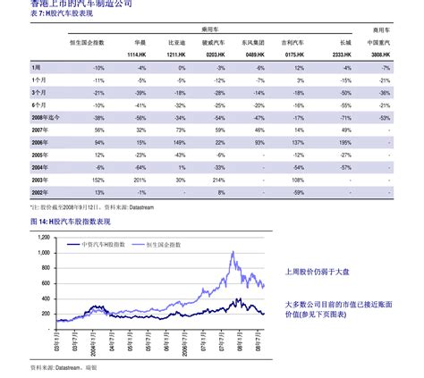 华创证券 商贸零售行业定期报告：2022年9月社零数据点评，疫情多点散发，同比增速放缓 慧博投研资讯