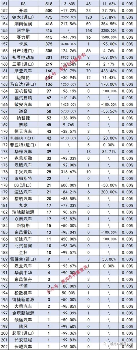 2022年度車企銷量排行榜完整版，比亞迪奪冠，特斯拉超44萬輛 每日頭條