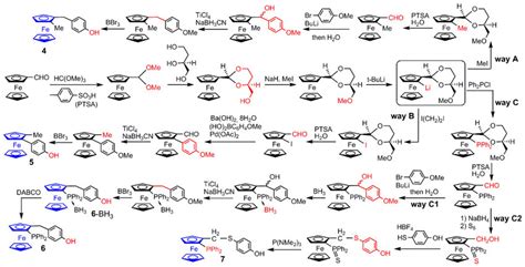 Synthesis Of Ferrocenes And Starting From The Common