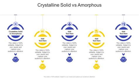 Crystalline Solid Vs Amorphous Powerpoint Presentation And Slides Slideteam