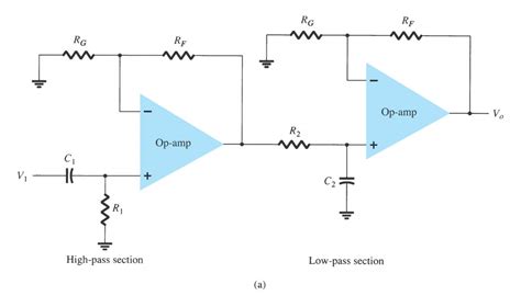 Solved RG RF RG RF Op 0 Op High Pass Section Chegg