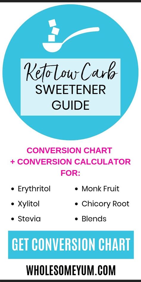 Keto Low Carb Sweeteners Conversion Chart Calculator And Guide Ketogenic Diet Meal Plan Keto