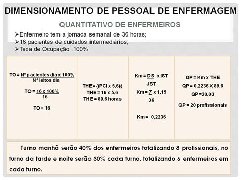 Dimensionamento Do Pessoal De Enfermagem E Sistema De Classifica O De