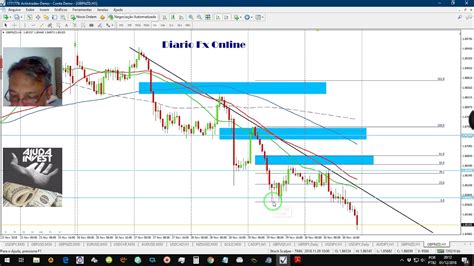 Colocando Em PrÁtica Pelo Metatrader Parte 22 Youtube