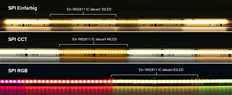 Btf Lighting Fcob Spi Rgb Flexible Hohe Dichte Cob Led Streifen Ws