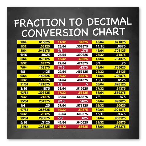 Time To Decimal Chart