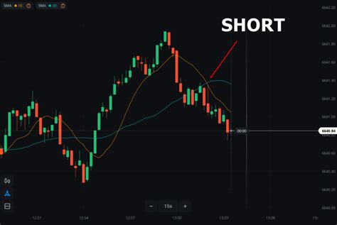 The 6 Best Winning Olymp Trade Trading Strategies