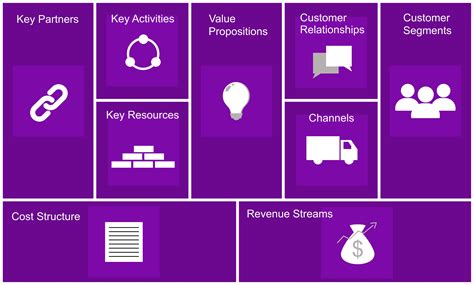 Business Model Canvas Concept With Paper Graphic By 2qnah · Creative