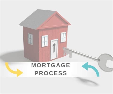 Understanding The Mortgage Process By Michael Vanella Medium