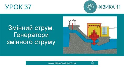 Змінний струм. Генератори змінного струму - презентация онлайн