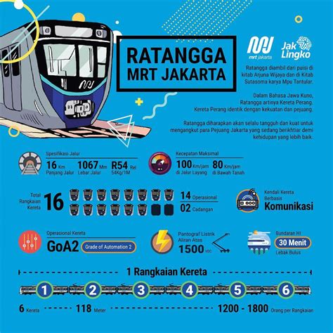 Informasi Cara Beli Harga Tarif Tiket MRT Jakarta Pergimulu