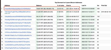 Ensvc Eth On Twitter Btc