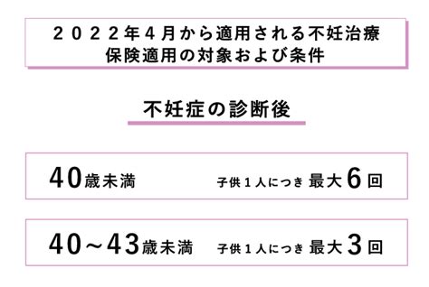 保険適用の範囲 不妊治療保険適用専門サイトfch