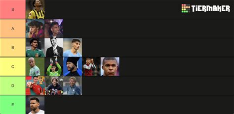 Rank Finest Footballsoccer Players Tier List Community Rankings