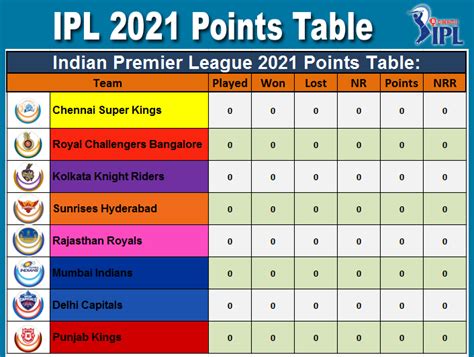 IPL-14 2021 Points Table, Teams Ranking, Standing & Results