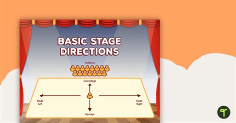 Stage Direction Terminology Posters Teach Starter