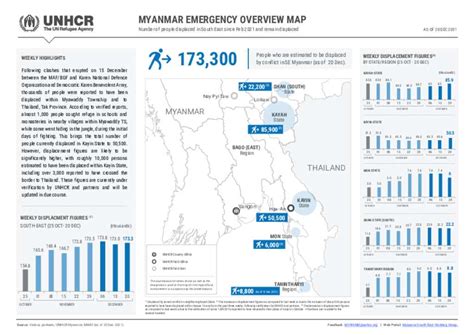 Document South East Myanmar Unhcr Displacement Overview December