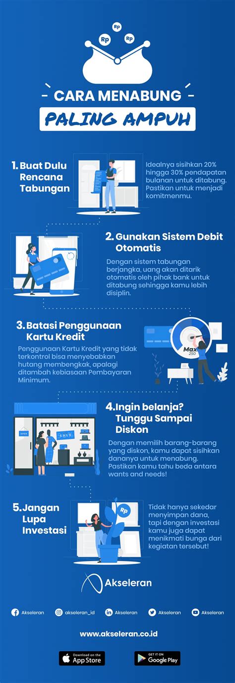 5 Cara Menabung yang Paling Efektif - Akseleran Blog