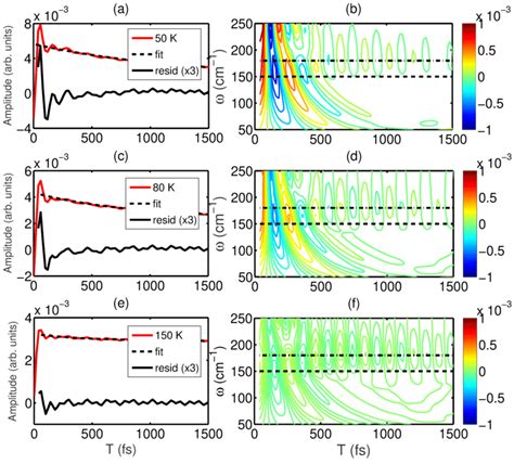 A Time Trace Red Solid Line Of The Cross Peak Between Exciton 1 And