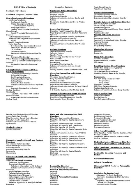 1. dsm-5-chart | Personality Disorder | Anxiety Disorder