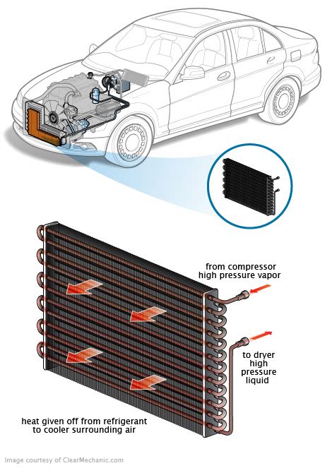 What To Do After Replacing Ac Condenser In Car