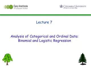 Ppt Data Types In Statistics Categorical Numerical And Ordinal