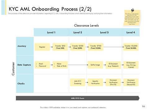 Banking Client Onboarding Process Powerpoint Presentation Slides