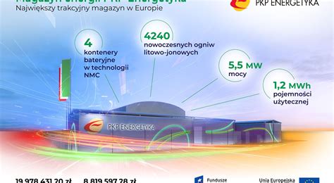 Na Dolnym Śląsku działa największy w Europie trakcyjny magazyn energii