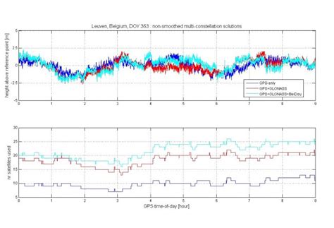10 Things To Know About History Of Gps Fueloyal
