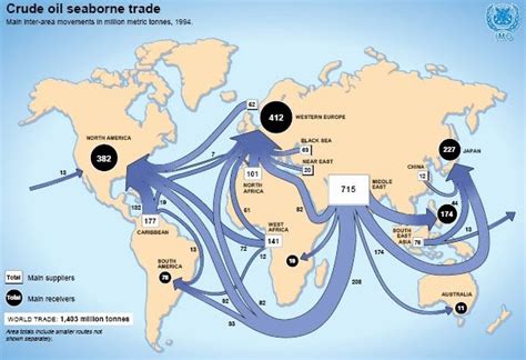 Energy Predicament Crude Oil Seaborne Trade