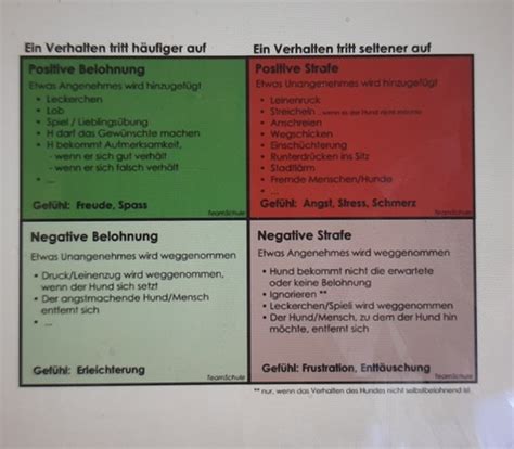 Geschichte Zusammenfassung Karteikarten Quizlet