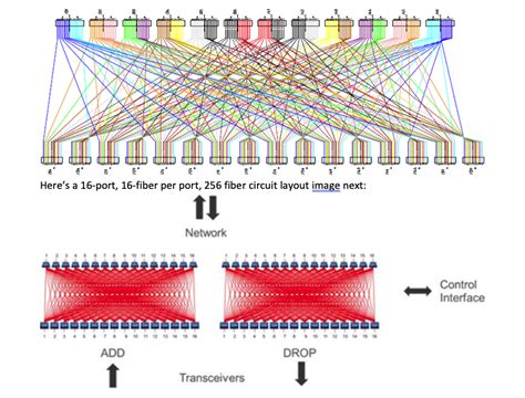 The Evolution Of Woven Fiber Optic Circuit Boards And Connectors