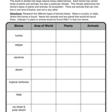 Types Of Biomes Worksheets