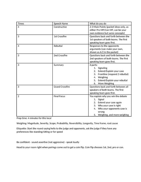 Copy Of Debate Round Cheat Sheet Not Cheating Times Speech Name What Do You Do 4