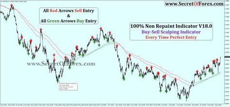 Forex Non Repaint Indicator Red Arrow Hello Dear Repainting This Is