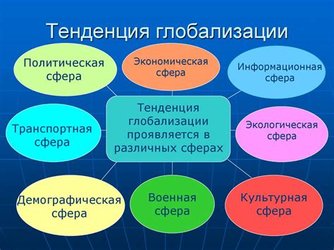 Особенности современного мира - презентация онлайн
