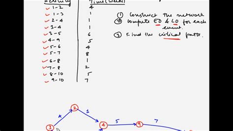 Project Management Critical Path Example 4 Youtube