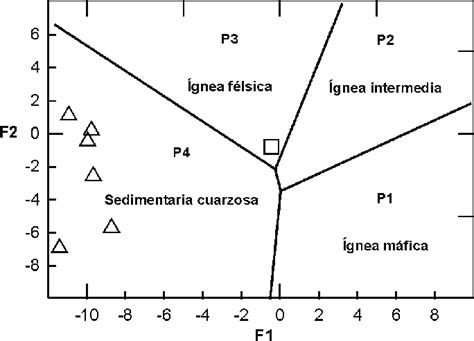 Diagrama Discriminatorio F1 F2 Roser Y Korsch 1988 Permite