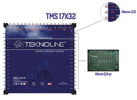 X Sonlu Multiswitch Uydu Da T M Santrali Teknoline Fiyatlar Ve