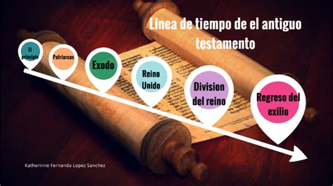 Linea De Tiempo De El Antiguo Testamento By Katherinne Fer NBKomputer