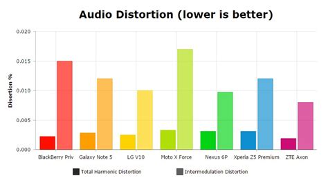 Best of Android 2015 - Audio