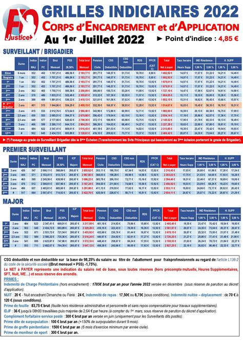 Nouvelle Grille Indiciaire 2024 Fph Image To U