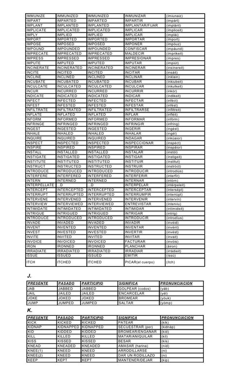 Lista De Verbos Regulares En Ingles Aprender Gratis English Images