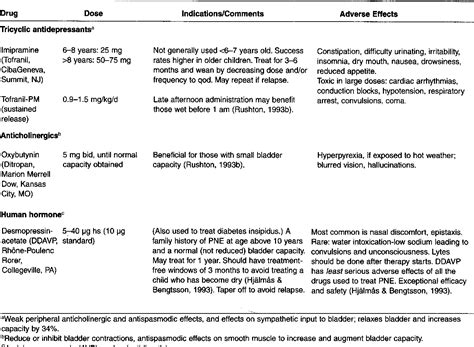 Table 1 From Evaluation And Management Of Primary Nocturnal Enuresis Semantic Scholar