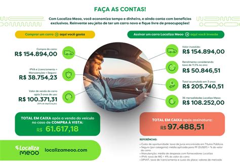 Localiza Oferece Plano Econ Mico De Carro Por Assinatura Ltimas