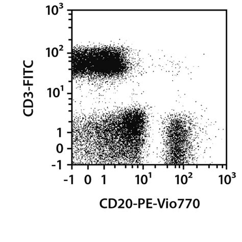 Macsprep™ Pbmc Isolation Kit Human Miltenyi Biotec Usa