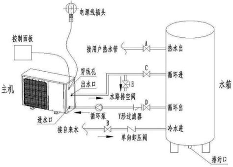 空气能热水器安装图百度知道